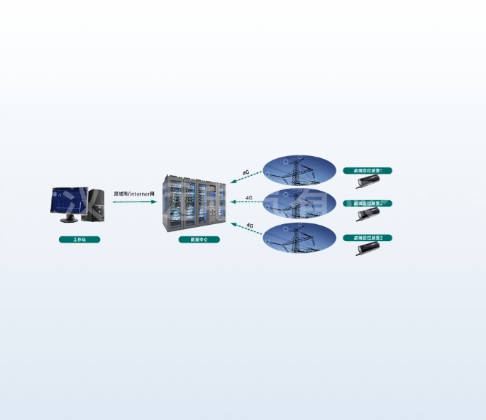 CYDQ高压输电线路故障定位在线监测系统