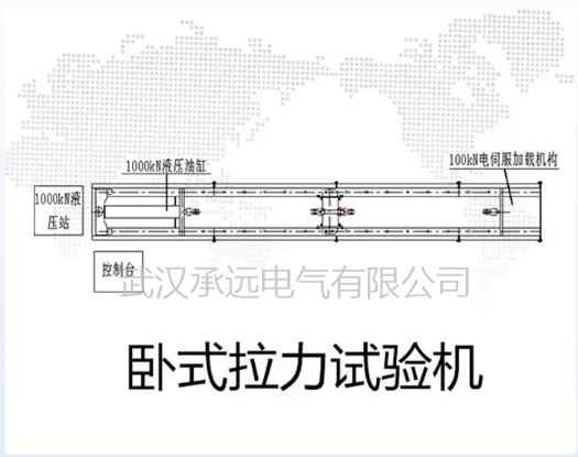 CYWS双控制卧式拉力试验机