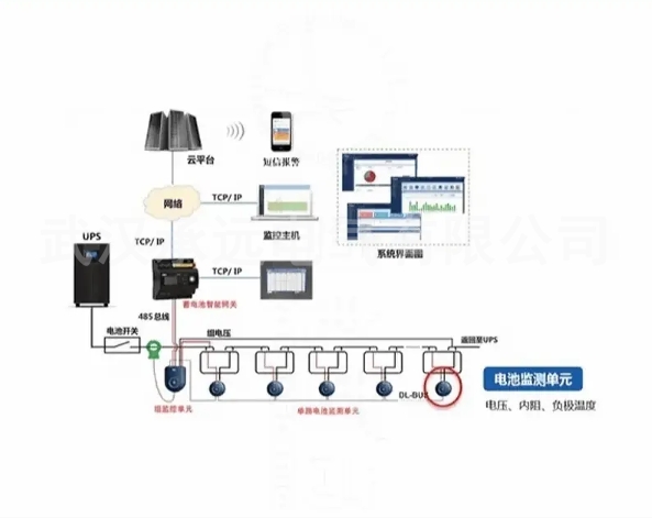 CYXYJ蓄电池远程在线监测系统